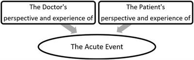 A phenomenological approach to virtual reality in psychiatry education